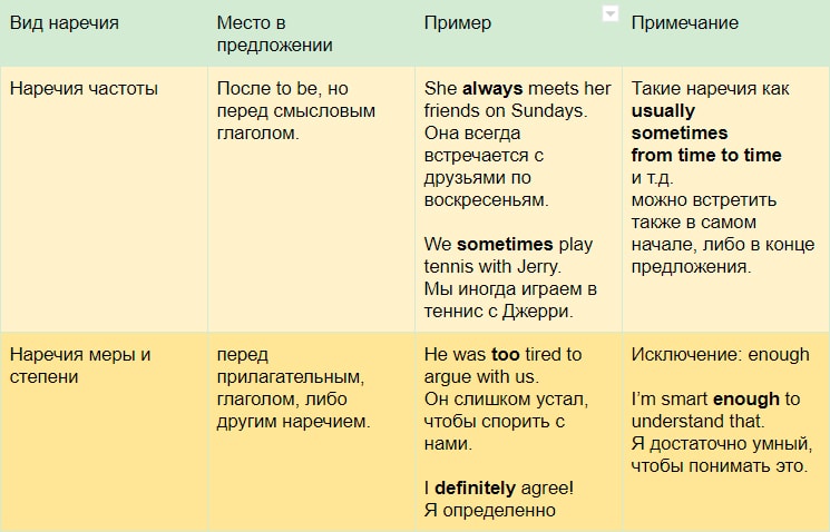 Yesterday место в предложении